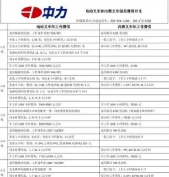有所不同