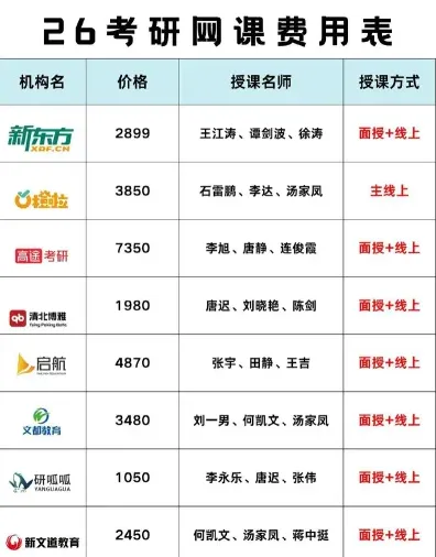 课程