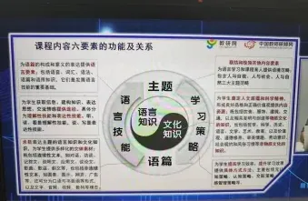 课程