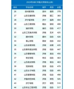 等位