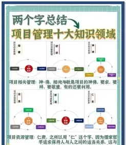 项目管理专业