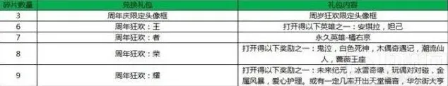 王者荣耀周年庆