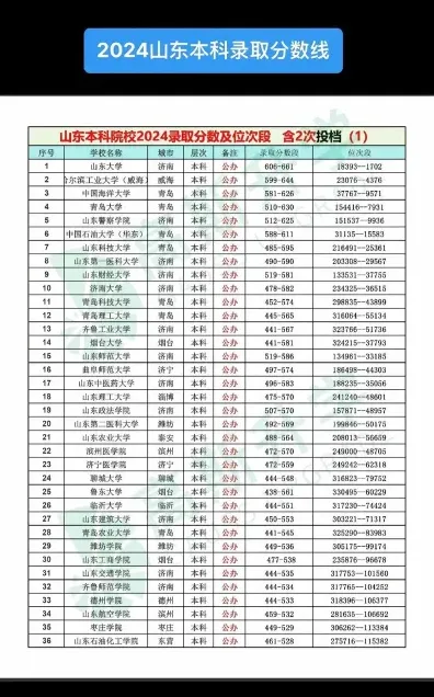 等位