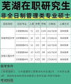 艺术类专业