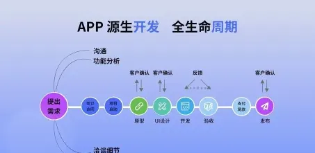 学习软件开发