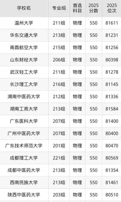 信息