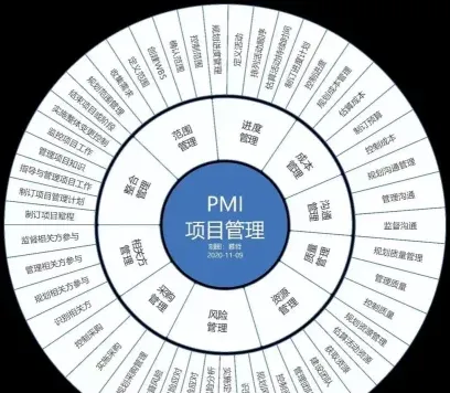 项目管理