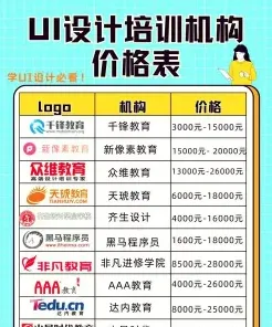 费用