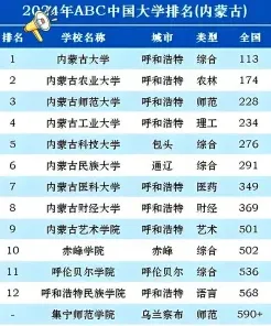 位次