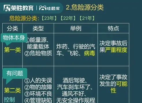 危险源是指