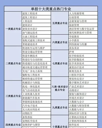 专业