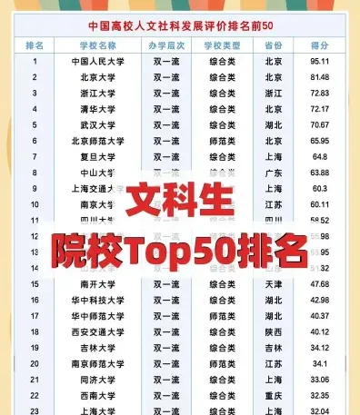职业技术学院