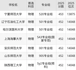 学院