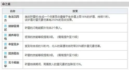 原神值得