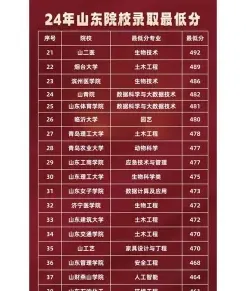 等位