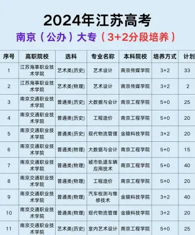 学校