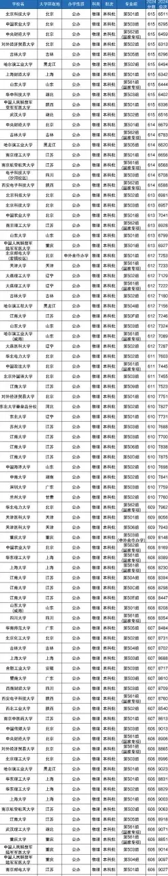 录取分数