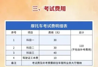 费用