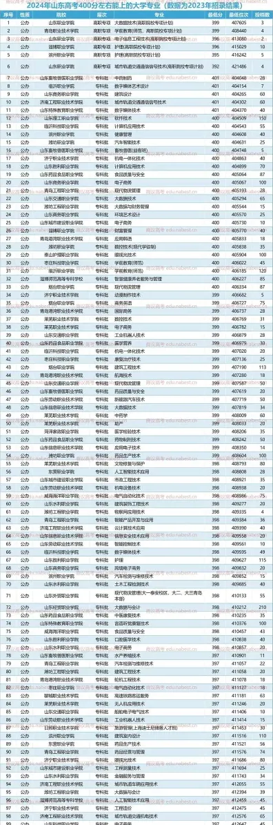 等位