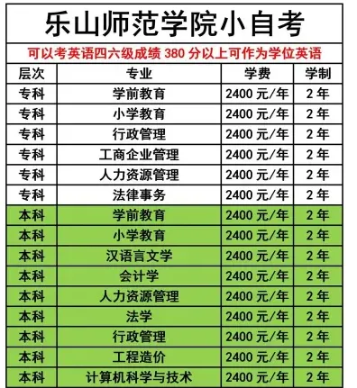 艺术类专业