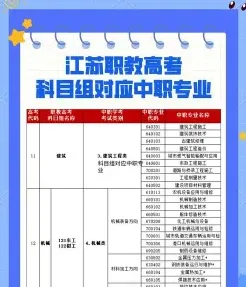 专业课程