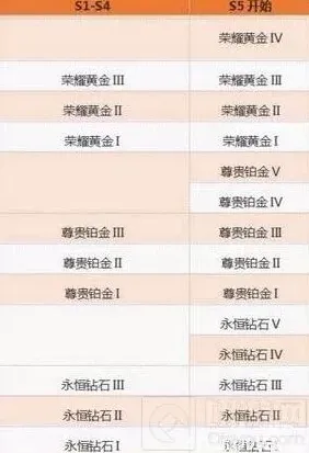 王者荣耀王者