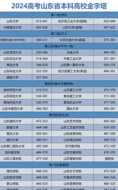 等位