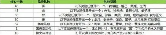王者荣耀兑换