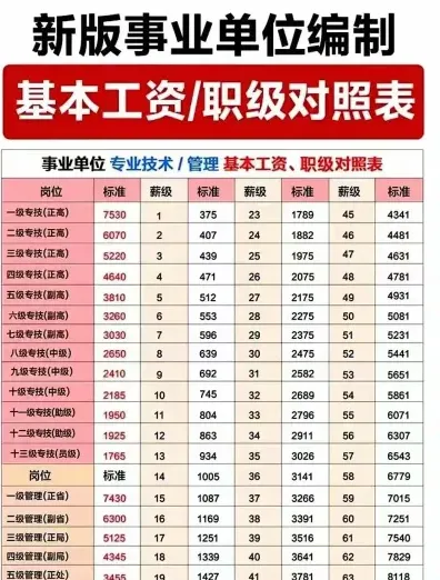 国家规定