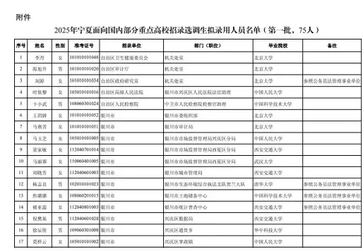 名校