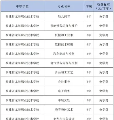技术