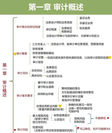 审计