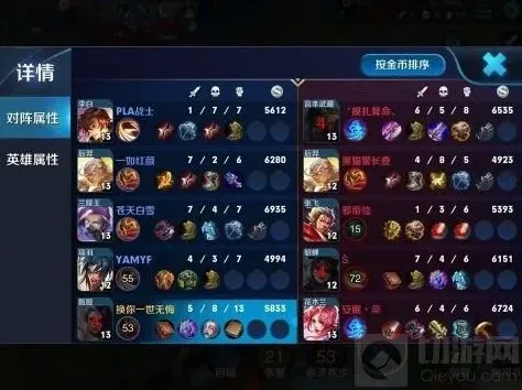 王者荣耀战局