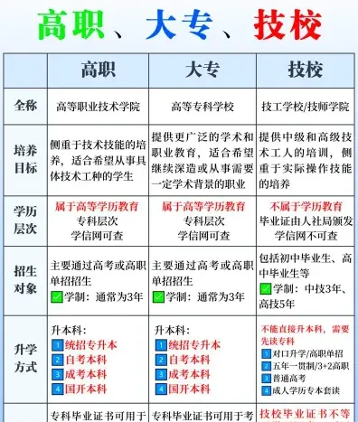 高职