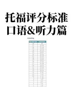 托福听力