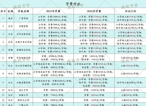 学费