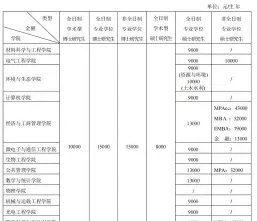 信息