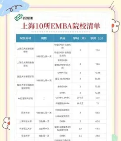 费用