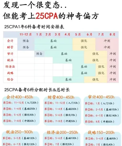 建议