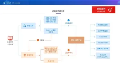 建设局