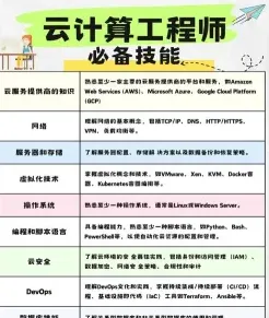 运维