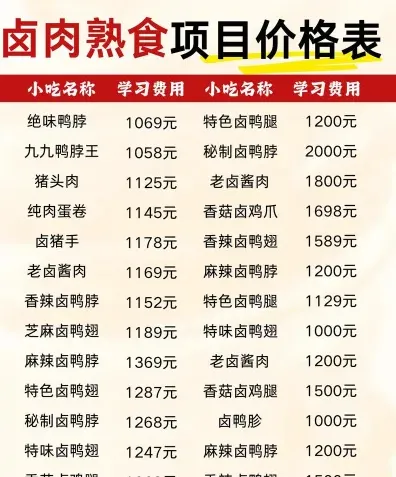 利润