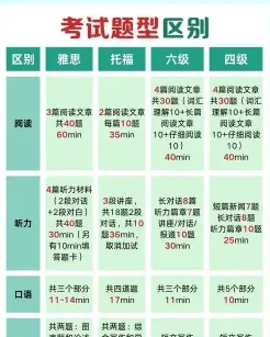 阶段