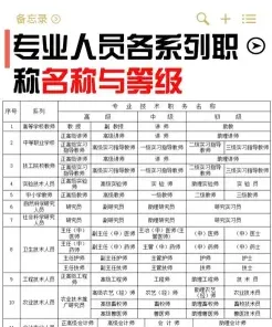 年限