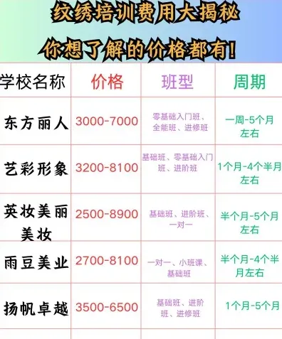 纹绣培训