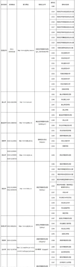 报考点