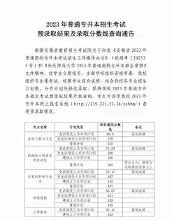录取分数