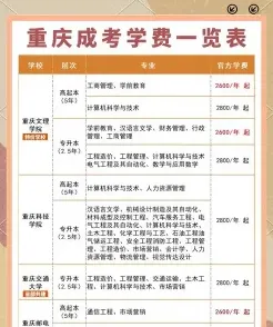 学费