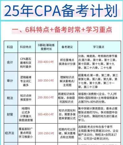 学习时间