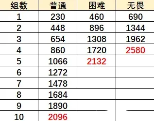 原神怎么打
